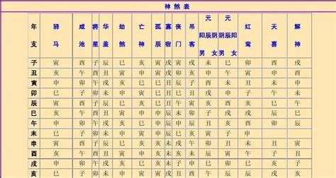 八字 神煞全解|四柱八字之神煞全篇及歌诀 (完整八字神煞速查及详解 (全部))